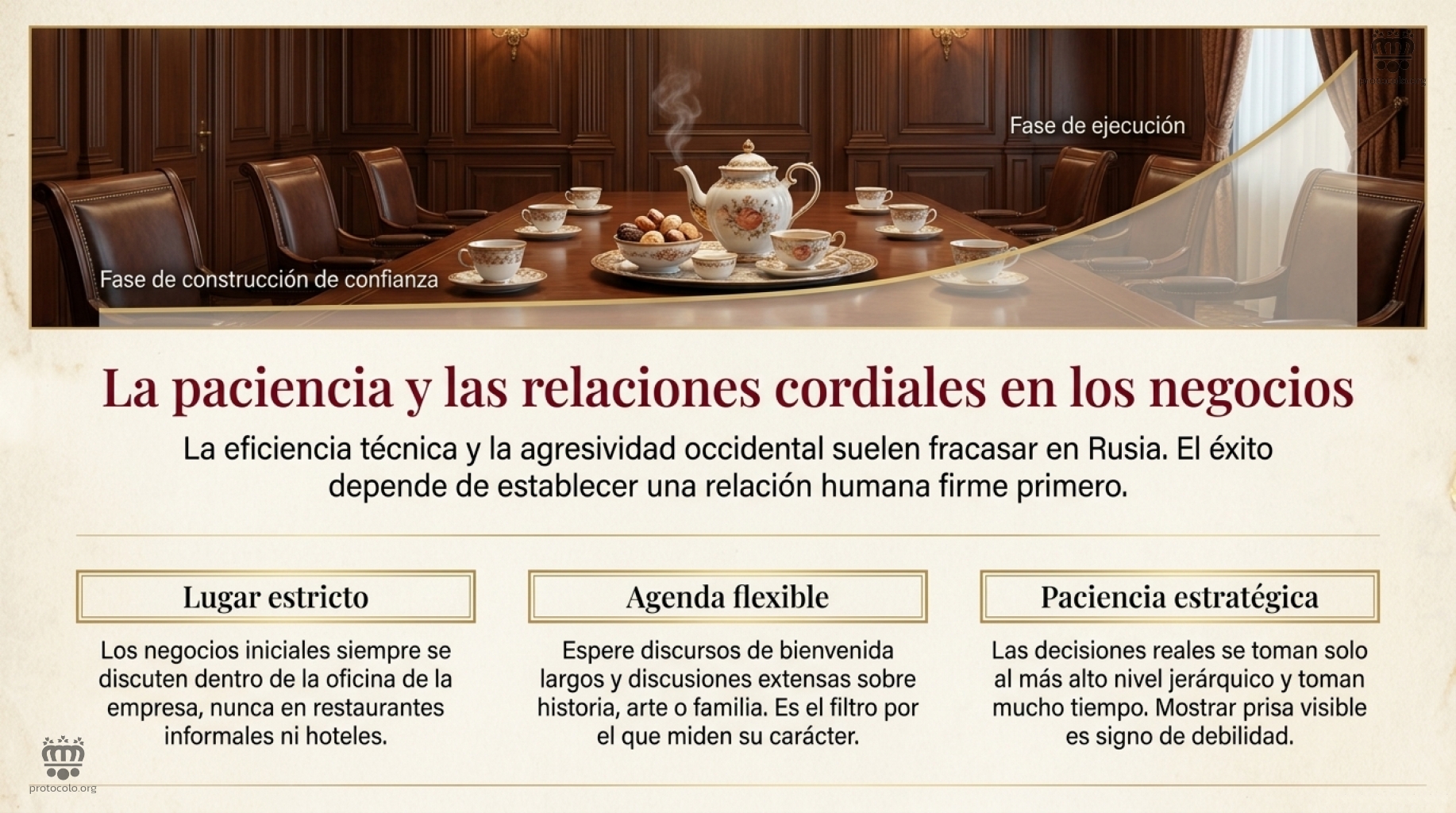 Al principio todas las conversaciones de negocios se tienen en la oficina