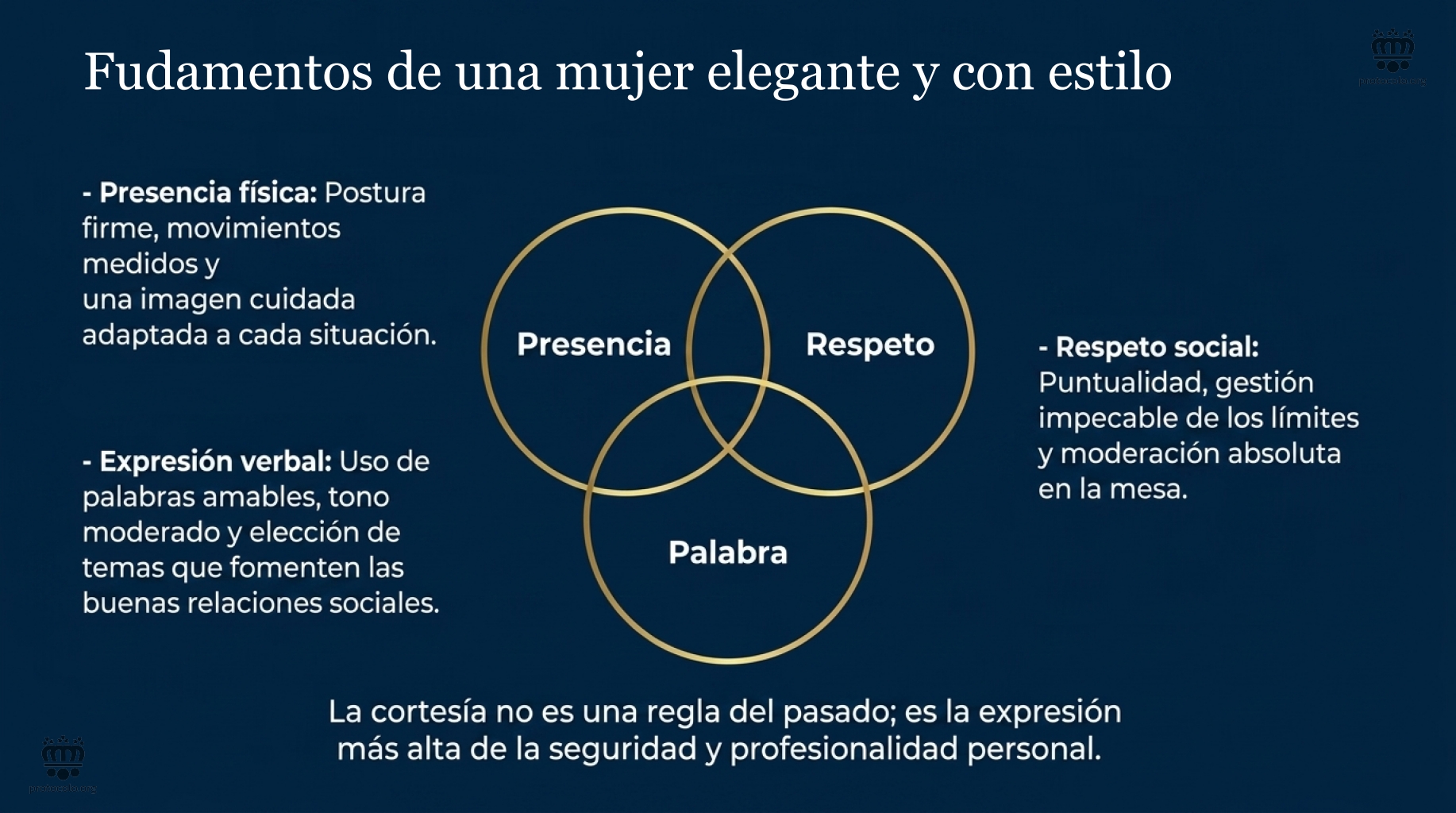 Presencis, expresión verbal y respeto social