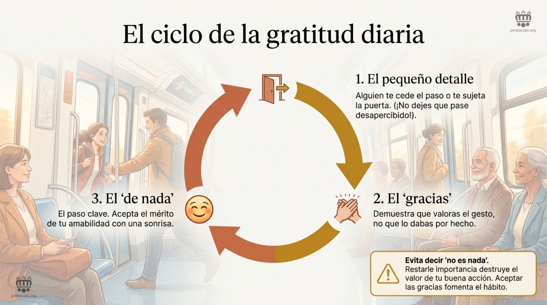 Un pequeño detalle o un gesto de cortesía debe ser agradecido con las palabras adecuadas