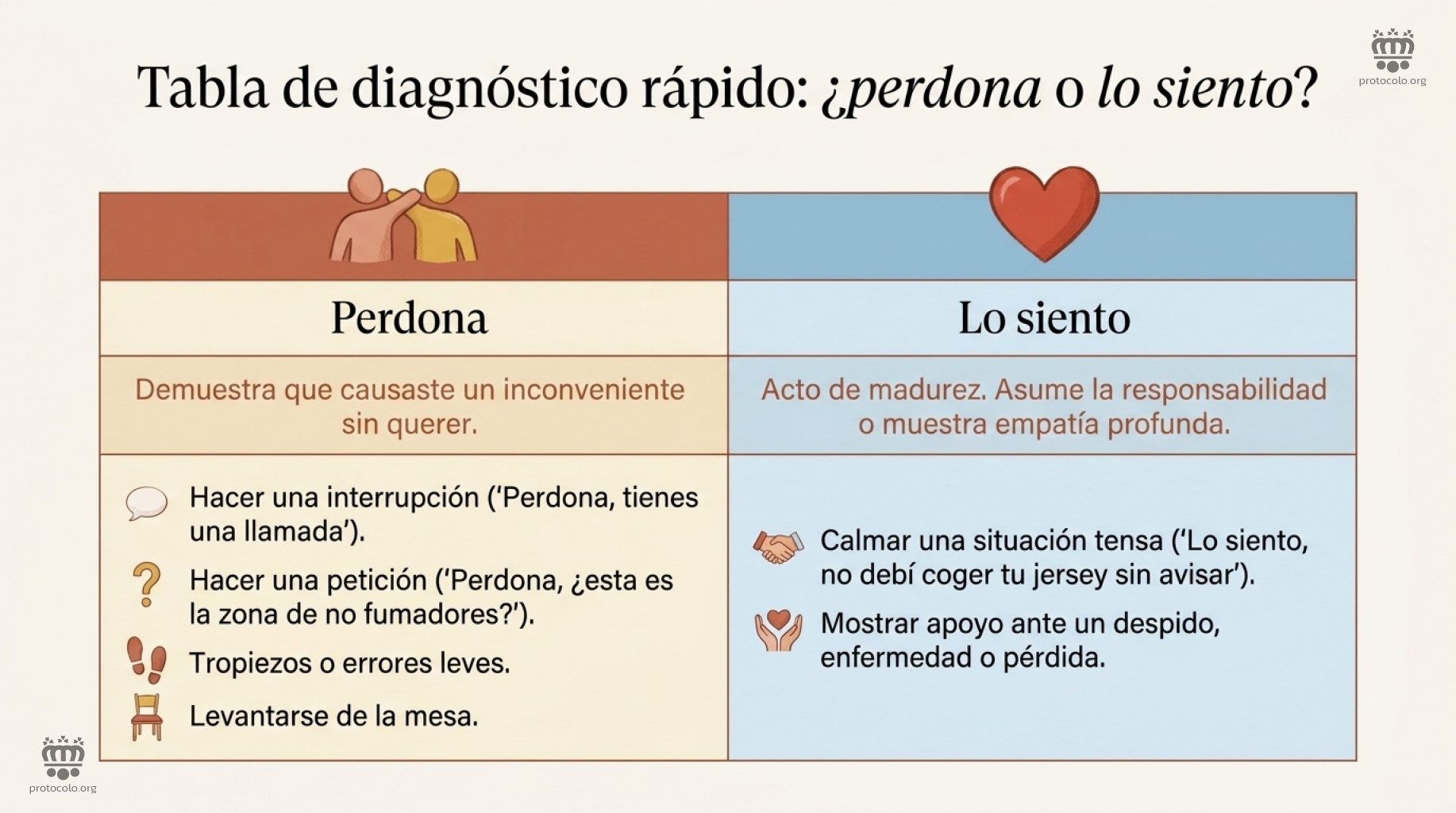 Ambas palabras deben ser utilizadas en el contexto apropiado