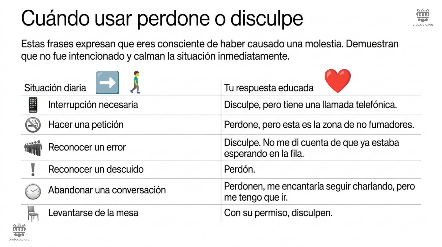 Estas palabras expresan que eres consciente de haber causado una molestia