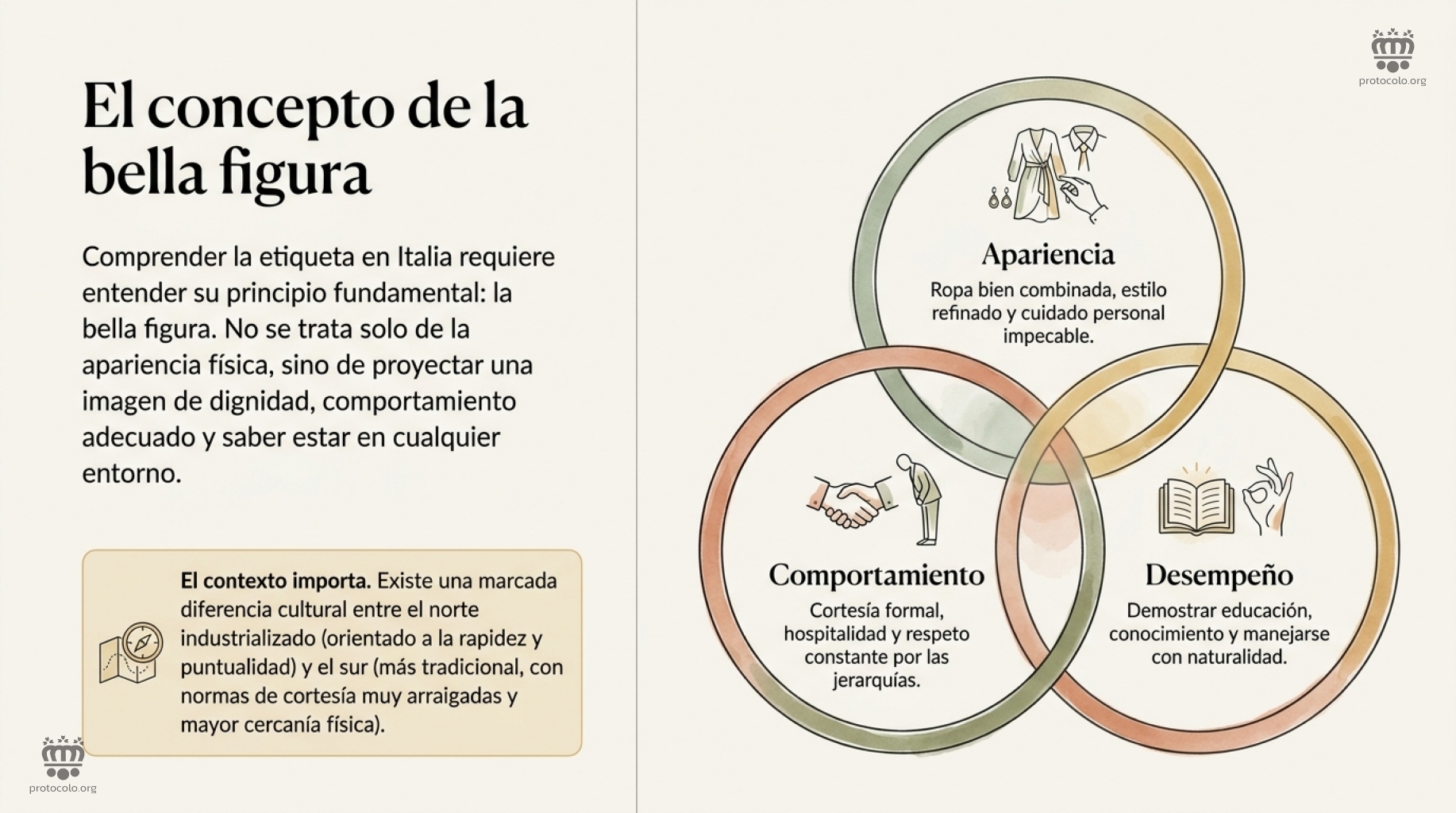 Proyectar una imagen de dignidad, comportamiento adecuado y saber estar