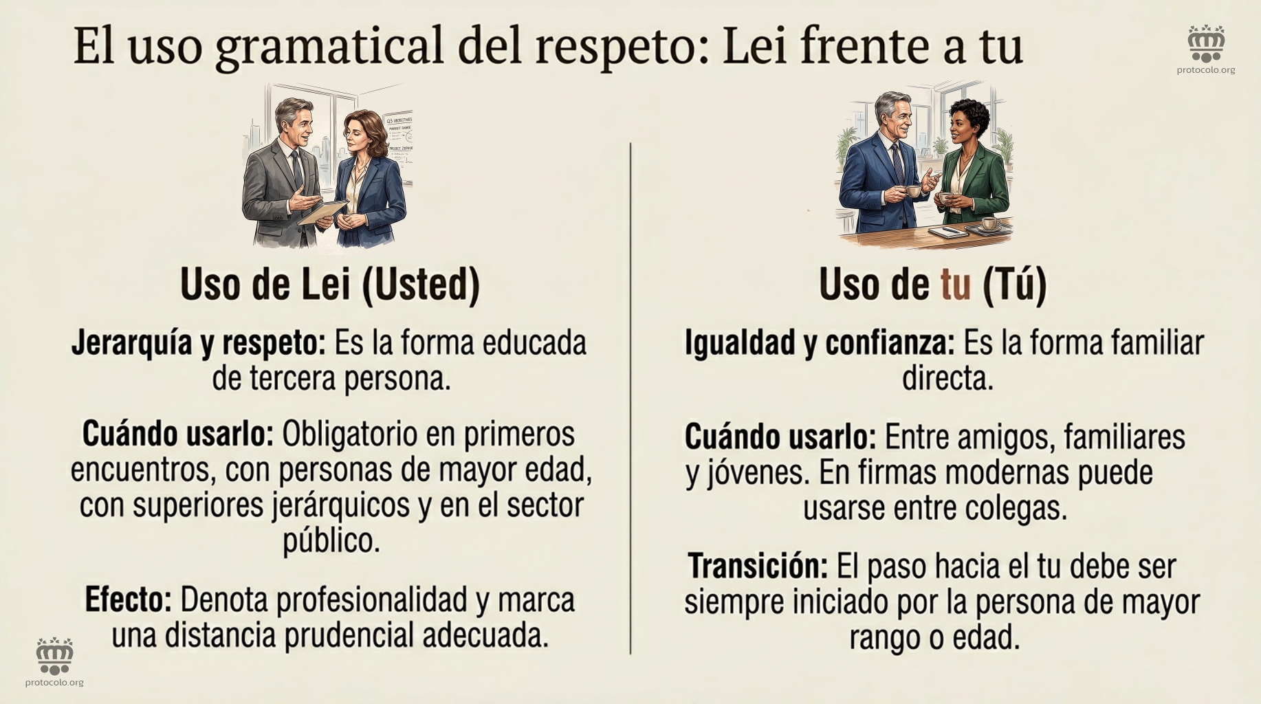 El uso de Lei frente al uso de tu