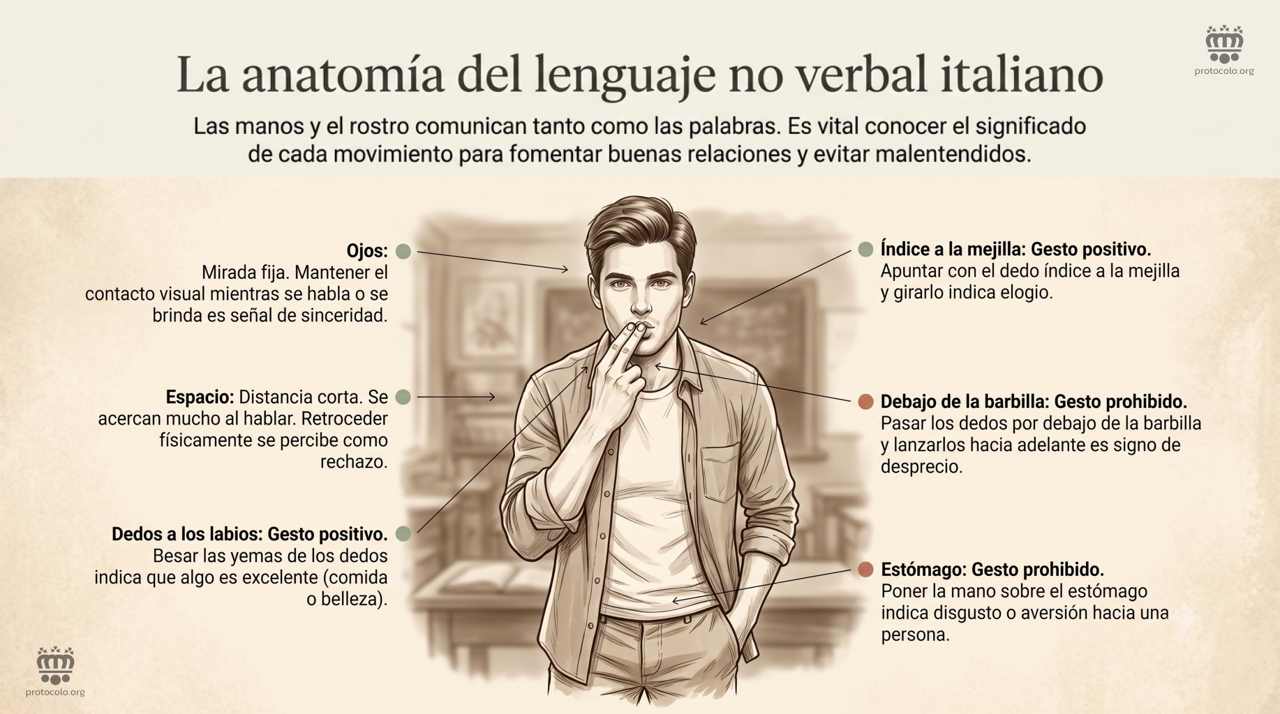 Las manos y el rostro pueden comunicar tanto o más que las propias palabras