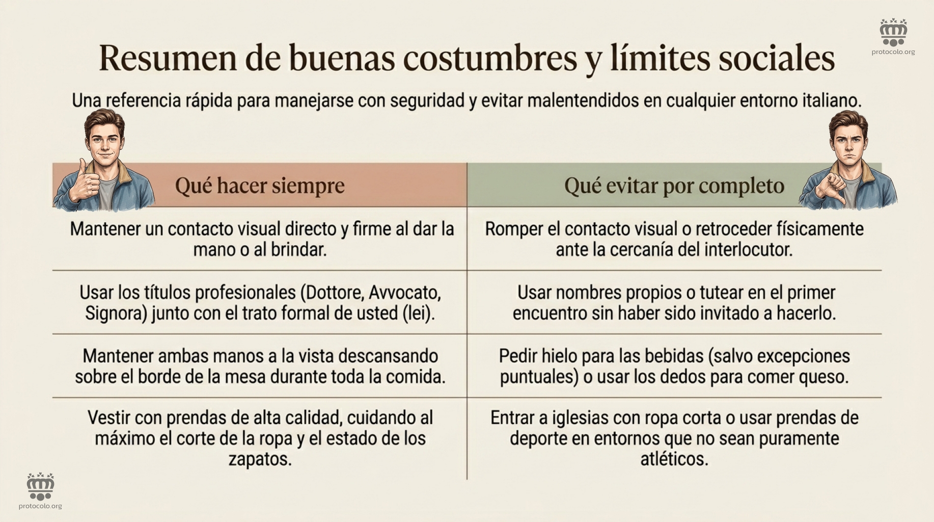 Qué cosas se pueden hacer y qué cosas se debería evitar hacer en Italia