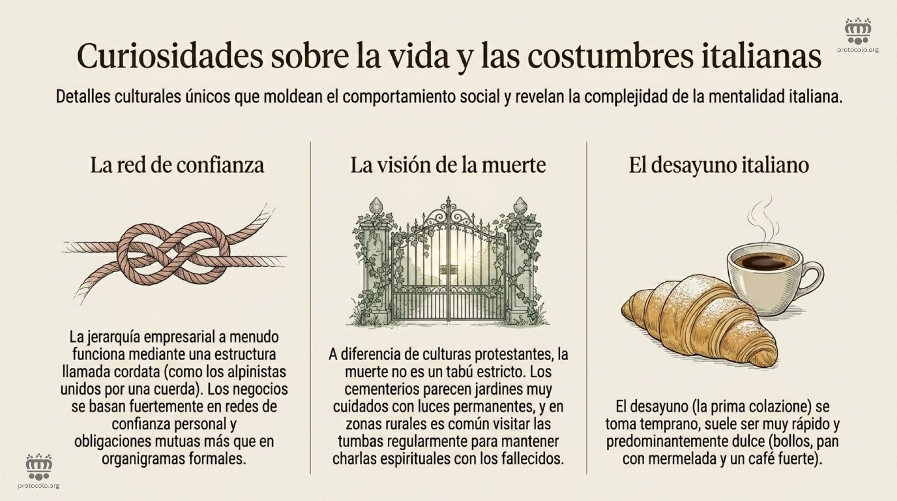 El desayuno típico italiano y la red de confianza