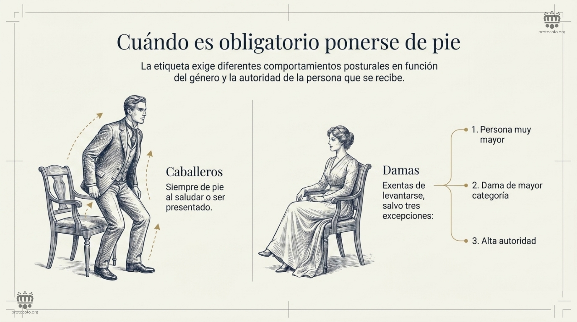 Cuándo es obligatorio ponerse de pie. Cuando alguien se acerca a saludar o charlar es apropiado ponerse de pie en todas las ocasiones