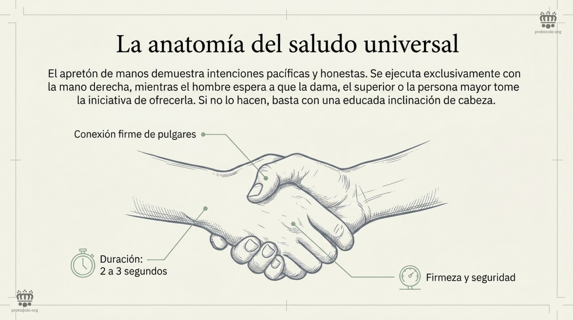 La anatomÃa del saludo universal. El apretón de manos firma y breve es el más utilizado en todo el mundo