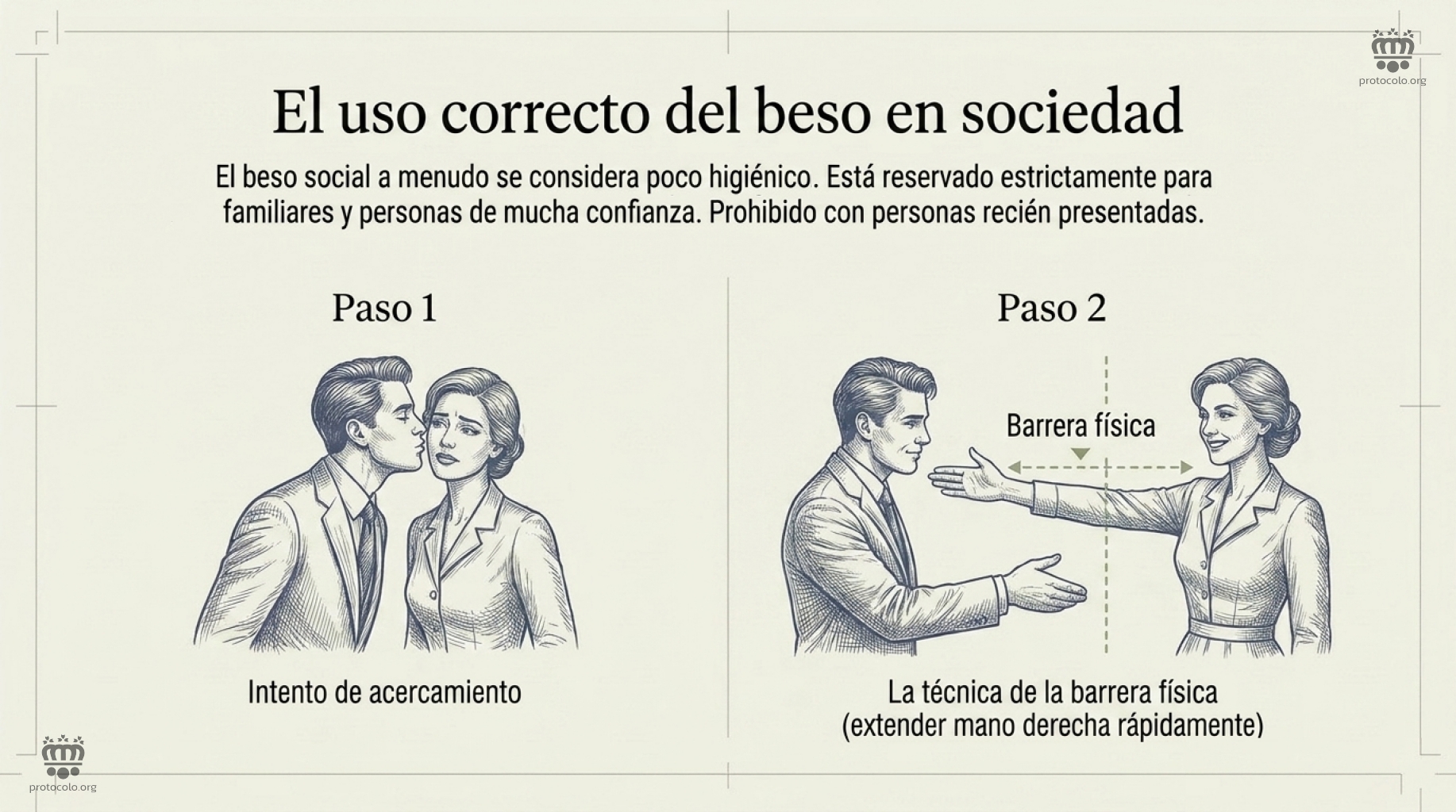 El uso correcto del beso en sociedad. El beso social se considera muy atrevido e invasivo cuando no media mucha confianza o familiaridad