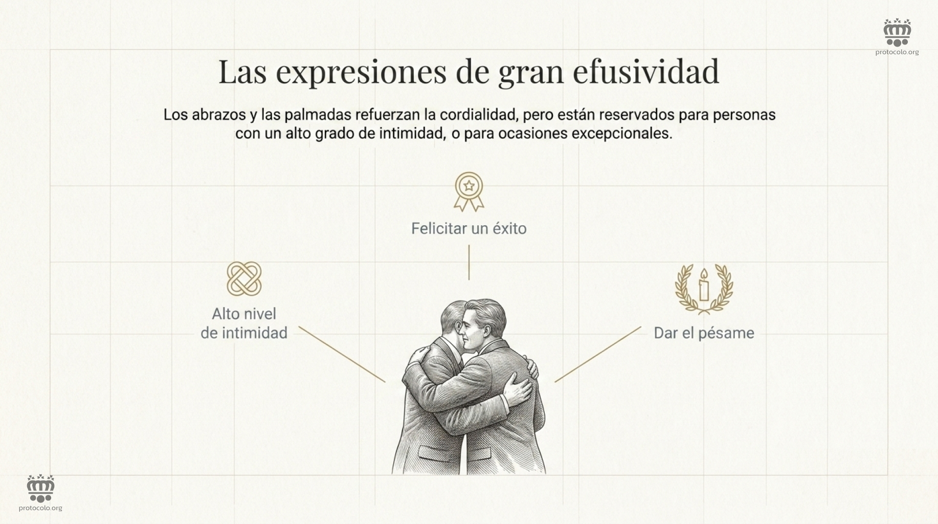 Las expresiones de gran efusividad. Los abrazados y las palmadas en la espalda se hacen con personas de confianza