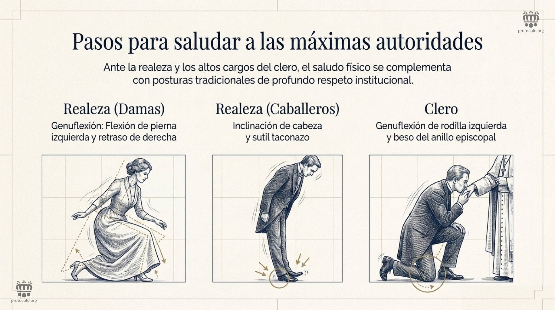 Pasos para saludar a las máximas autoridades. Saludar a la realeza, altos cargos o el clero tiene sus propias caracterÃsticas
