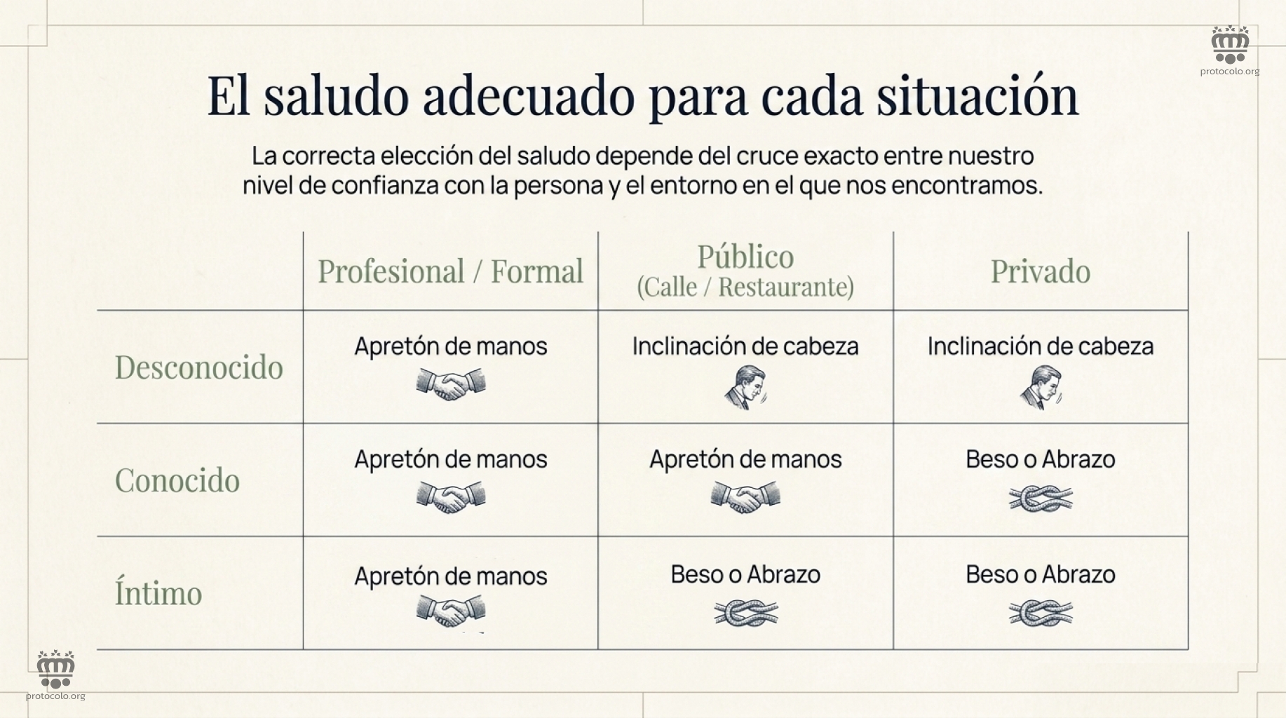 El saludo adecuado para situación. Un saludo incorrecto puede ser una mala forma de empezar una relación personal o profesional