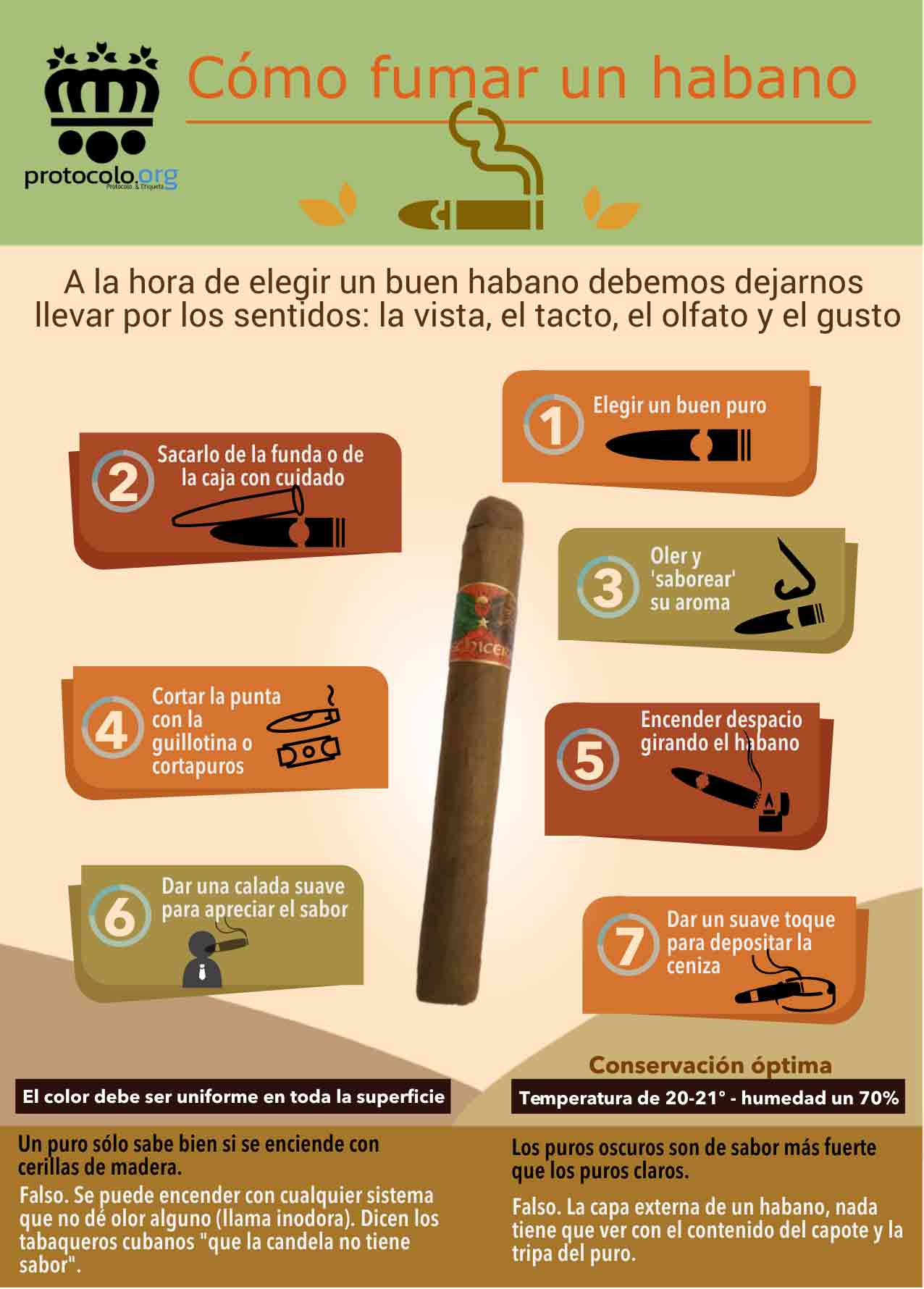 Fumar un puro habano. Cómo fumar un puro habano de forma correcta