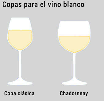 Copas. Copas para tomar un vino blanco