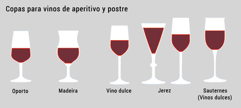 Copas vino postres. Copas para tomar un vino con los aperitivos o los postres