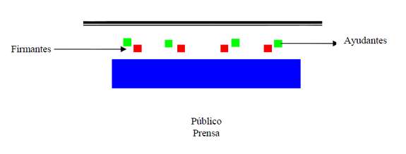 Convenio simple. Convenio simple.