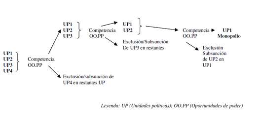 Esquema.