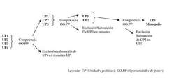 Esquema. Esquema.