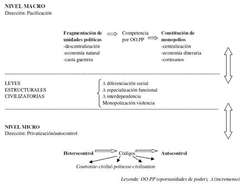 Esquema. Esquema 2.