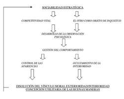 Esquema. Esquema pequeño.