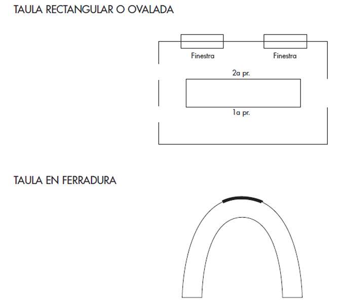Mesas. Tipos de mesa.