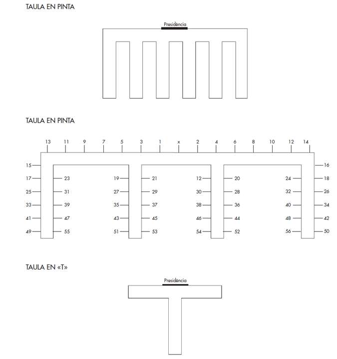 Mesas . Tipos de mesas.