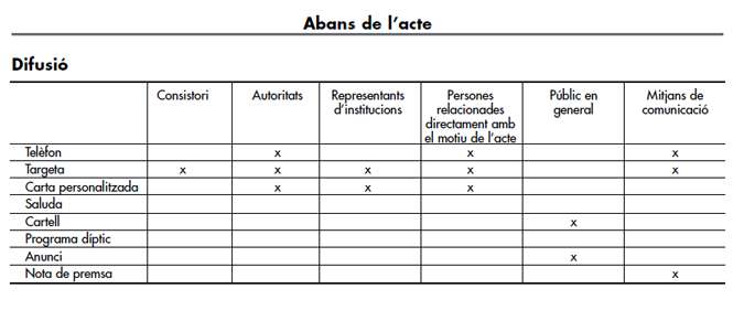 Esquema. Difusió.
