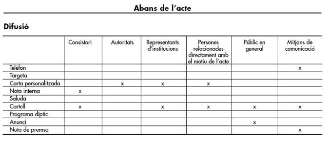 Esquema. Difusió.
