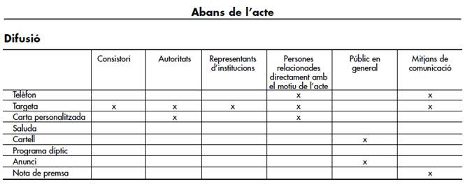 Esquema. Difusió.