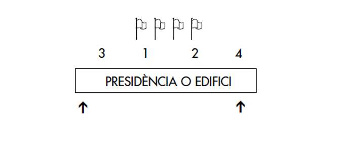 Banderes. Nombre parell de banderes.