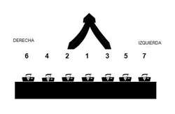 Leyes del ceremonial. Ley de la proximidad.
