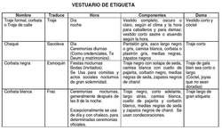Esquema. Vestuario de etiqueta.