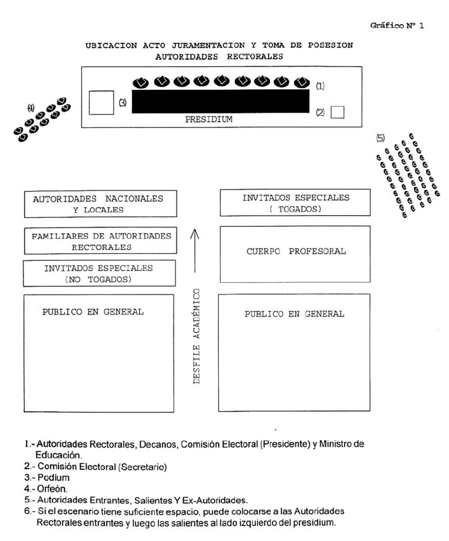 Esquema. Ubicación acto juramentación y toma de posesión de autoridades rectorales