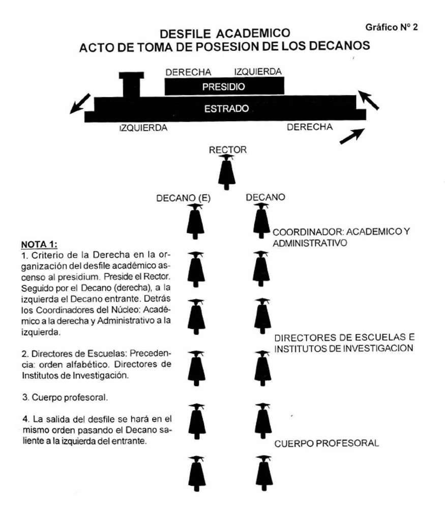 Gráfico. Toma posesión decanos.