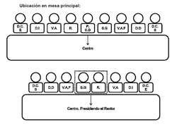 Precedencia en la IUE. Actos solemnes.