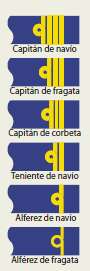 Divisas Armada. Oficiales.