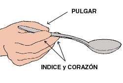 Uso de la cuchara.