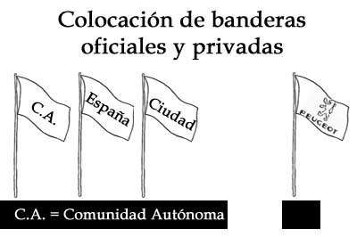 Imagen Protocolo & Etiqueta. Colocación banderas. Uso privado. Disposición de banderas no oficiales. Banderas de empresa.